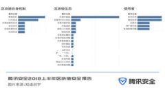比特派钱包如何转出去银行卡这个问题涉及到比