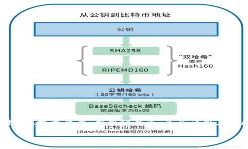 比特派舍塞尔这一话题涉及到多个方面，包括数字货币的投资、技术背景、应用场景等。为了让用户能更好地理解这一领域，本文将为您提供深入的分析和信息。

深入解析比特派舍塞尔：数字货币投资新选择
