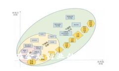 区块链在金融行业的应用前景分析