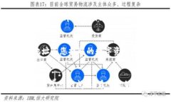 y如何提取Bitpie钱包的资金：详细指南/yBitpie钱包