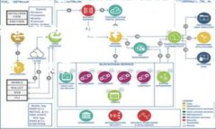 比特派钱包是一种非常受欢迎的加密货币钱包，