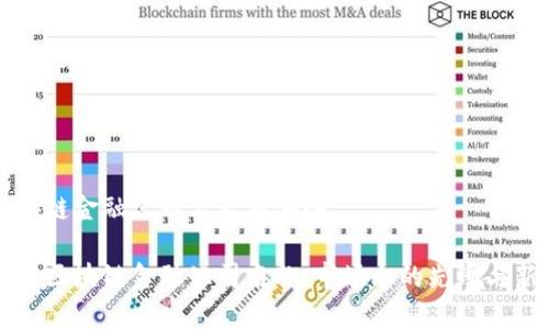 区块链金融公司名称有哪些

了解区块链金融公司名称：市场上的先锋与新贵