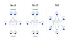 思考一个符合大众和 和5个相关的关键词如何在
