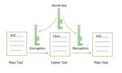   比特派钱包新版下载官网及使用指南 /  guanjia
