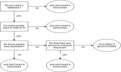 特派钱包是近年来在数字货币和金融科技领域中