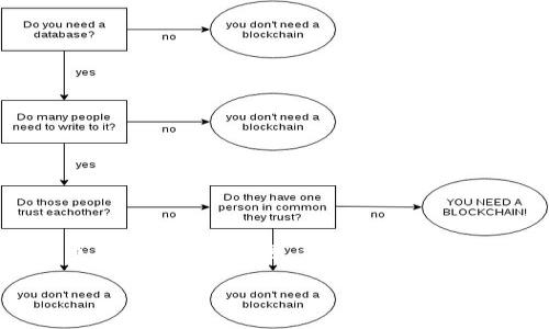特派钱包是近年来在数字货币和金融科技领域中备受关注的一款应用。它不仅为用户提供了安全、便捷的数字货币存储和交易服务，还在使用体验上不断，使其更符合大众用户的使用习惯。以下是围绕特派钱包展开的详细介绍，以及可能的用户关心问题的解答。

特派钱包使用评测及其安全性分析