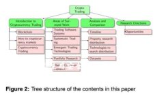 比特派钱包（BitPie Wallet）是一个广受欢迎的数字