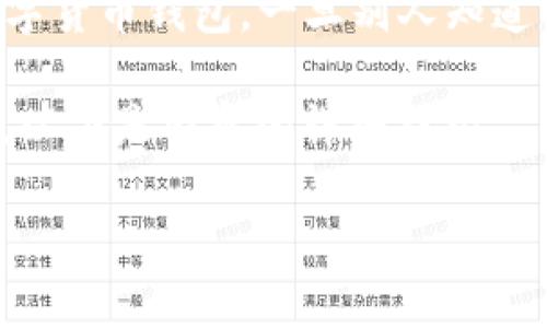 特派助记词是数字货币领域中的一个重要概念，尤其是与加密货币钱包相关。它通常由12到24个英文单词组成，用于生成和恢复用户的数字货币钱包。一旦别人知道了您的特派助记词，就意味着他们能够访问您的钱包，转移您的资产。因此，如何保护和管理特派助记词是每一个数字货币用户的重要责任。

为了更好地理解特派助记词的意义以及如何保护它，本文将围绕这一话题展开详细介绍，内容涵盖其定义、作用、安全性和防护措施等方面。以下是内容的详细结构。

如何保护您的特派助记词，以确保数字资产安全？