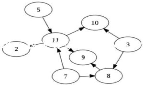 特派冷钱包 是一种用于存储加密货币的安全设备，其设计旨在保护用户的数字资产免受黑客攻击和网络威胁。本文将深入探讨特派冷钱包的工作原理、功能、优势以及如何选择适合自己的冷钱包，帮助您更好地理解这种数字资产存储方式。以下是文章的和关键词：

全面解析特派冷钱包：在加密货币存储中保护您的资产