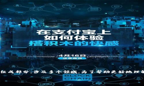 区块链金融业务正逐渐成为现代金融行业的重要组成部分，涉及多个领域。为了帮助更好地理解这一主题，下面将创建一个符合的及相关关键词。

区块链金融业务的现状与未来发展趋势