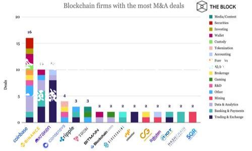 区块链金融企业的概念是一个相对新颖的领域，随着区块链技术的迅猛发展，越来越多的企业开始将其应用于金融服务中，从而形成了这一概念。区块链金融企业通常指的是利用区块链技术来创造、设计和实现金融产品与服务的公司。通过去中心化的特点，区块链能提供更加透明、安全、高效的金融交易方式，这一切都为金融行业带来了革命性的变化。

下面我们将深入探讨区块链金融企业的概念，包括其定义、特征、应用案例以及未来发展趋势。同时，我们还会回答一些相关问题，以帮助读者更全面地理解这一领域。

区块链金融企业的概念与应用：从基础到未来