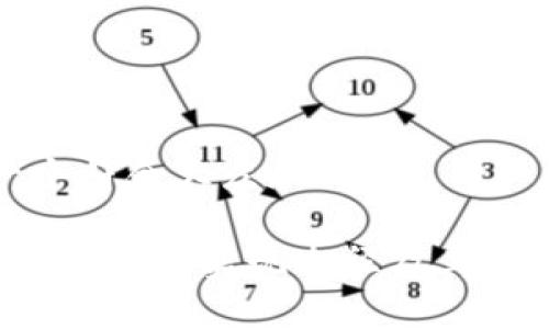 思考一个符合大众和的

 区块链游戏的实现途径及其未来发展