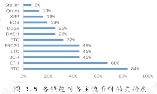 
思考一个符合大众和 和5个相关的关键词 用逗号分隔，放进
