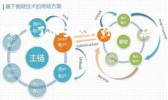 区块链金融适合的领域非常广泛，它不仅限于传