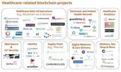 区块链金融产品统计：全面解析市场现状与趋势
