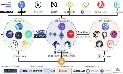 特派钱包客服电话号码通常可以在其官方网站获取，建议用户访问官方网站进行确认。同时，为了保证信息的准确性，用户可以通过官方网站的联系电话或客服邮件进行咨询。

关于特派钱包的一些常见问题，我将为你提供一个文章草稿及结构框架。现在我将给出一个符合你要求的文章开头部分。

  特派钱包客服电话及常见问题解答 / 

 guanjianci 特派钱包, 客服电话, 钱包, 使用技巧, 常见问题 /guanjianci 

### 引言

在数字化时代，越来越多的人开始使用各种电子钱包来进行日常消费、转账等操作。特派钱包作为一款流行的电子支付工具，受到了用户的广泛关注与使用。然而，用户在使用过程中难免会遇到一些问题，因此了解其客服及相关常见问题是非常重要的。

### 特派钱包客服电话

如果你在使用特派钱包的过程中遇到任何疑问或困难，可以通过拨打其客服电话进行咨询。具体的电话号码可以通过其官方微信公众号或者官方网站查询，通常客服电话会提供24小时服务，以确保用户在遇到问题时能够及时获得帮助。

在拨打客服电话时，建议用户准备好相关信息，例如账号、问题描述等，以便于客服人员快速定位问题并给予解决方案。

### 常见问题解答

以下是一些用户在使用特派钱包时常见的问题及解答：

#### 问题1：如何注册特派钱包账户？

注册特派钱包账户非常简单。用户只需要下载特派钱包的移动应用，按提示填写手机号等信息，并设置密码即可完成注册。在注册的过程中，用户可能需要进行手机验证码的验证，以确保账号的安全性。

为了保护用户的个人信息和财产安全，建议用户在注册时设置一个强密码，并定期进行更换。同时，为了防止被他人恶意注册，用户在使用后应及时登出账户。

#### 问题2：如何找回特派钱包的登录密码？

如果用户忘记了特派钱包的登录密码，也无需担心。应用主页上會有“忘记密码”选项，用户可以根据提示输入注册手机号，系统会发送验证码至该手机号。输入验证码后，用户可以设置新的登录密码。

对于密码找回过程中的安全性，用户应确保自己所用的手机处于安全环境中，防止他人获取验证码造成不必要的损失。

#### 问题3：特派钱包如何进行充值？

充值是使用特派钱包的基本功能之一。用户可以通过银行转账、支付宝、微信支付等方式为账户充值。在特派钱包的充值页面，用户只需选择合适的充值方式，并根据提示进行操作即可。

在充值时，建议用户仔细核对充值金额，并确保所用支付方式与特派钱包账户绑定的银行账户一致，以免造成不必要的麻烦。

#### 问题4：特派钱包的安全性如何？

安全性一直是用户在使用特派钱包时最关心的问题之一。为了保护用户的资金和信息安全，特派钱包采用了多种安全隐患防范措施，如数据加密、身份验证以及动态密码等。

用户在使用特派钱包时，也应定期检查账户安全设置，确保手机软件和操作系统是最新版本，并避免在公共Wi-Fi环境下进行任何金融交易，从而增加用户账户的安全性。

#### 问题5：如何联系客服解决问题？

联系客服是解决特派钱包使用中的问题最直接的方式。用户可以通过拨打服务电话、在线聊天或发送邮件等多种方式与客服取得联系。在联系时，用户应详细描述遇到的问题，并尽量提供必要的截图和操作步骤，这样可以帮助客服更快速有效地提供解决方案。

在与客服沟通过程中，用户应保持耐心，并礼貌交流，因而增进客服的服务质量，进而提升解决问题的效率。

### 结论

了解特派钱包的客服电话以及常见问题，对于提高用户的使用体验具有重要意义。数字化工具的安全与便捷是每一位用户的期盼，希望通过本篇文章能够帮助更多用户熟悉和掌握特派钱包的使用方法，提升日常生活中的便利程度。

以上是文章的初步构建方向，你可以根据具体需要扩展各个部分的内容。
