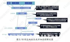 区块链驱动金融创新：如何影响传统金融体系与