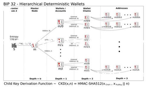 保险区块链金融应用研究


  区块链在保险金融领域的应用研究：机遇与挑战/  

关键词：
 guanjianci 区块链技术, 保险金融, 应用研究, 风险管理, 数字化转型/ guanjianci 

## 引言

近年来，区块链技术在金融行业的应用引起了广泛关注，尤其是在保险领域。由于保险行业的复杂性及信息透明度的需求，区块链的去中心化特性为这一行业带来了新的机遇和挑战。本文将深入探讨区块链在保险金融应用中的研究现状、面临的问题以及未来的发展趋势。

## 区块链技术的基本概念

区块链是一种分布式账本技术，其特点是在多个节点上同时存储数据并保持信息透明性和不可篡改性。每一个区块中的数据都通过加密算法进行保护，链接到前一个区块，形成一个不可改变的链条。这使得区块链在数据存储和交换过程中，能够有效地减少信息不对称，提升数据的可信度。

## 区块链在保险金融中的应用

### 1. 提升透明度与信任度

传统保险模式中，投保人、保险公司和相关利益方之间信息不对称，常常导致索赔纠纷和信任危机。而通过区块链技术，所有的交易记录都可以实时共享，增强了信息的透明度。在区块链上完成的每一次交易都可以被所有参与方查看，从而显著提升了客户对保险公司的信任度。

### 2. 索赔流程

在传统保险索赔流程中，通常需要较长时间进行信息的核实和处理。区块链技术可以通过智能合约自动执行索赔支付。例如，保险公司可以在合约中设定条件，一旦条件满足，索赔款项可以自动转账到账户。这样，既提高了效率，也避免了人为干预。

### 3. 降低欺诈风险

保险欺诈是保险公司面临的主要问题之一。通过使用区块链技术，可以实现对投保信息和索赔数据的全面审计。所有的交易信息都被永久记录在区块链中，任何试图篡改的数据都能被迅速发现，从而有效减少保险欺诈现象的发生。

### 4. 支持定制化保险产品

区块链技术使得保险公司可以根据客户的具体需求，灵活设计定制化的保险产品。通过对用户数据的实时分析，保险公司可以更准确地评估风险，从而推出更具吸引力的保险产品。同时，由于所有数据都记录在链上，客户也可以更清晰地了解自己的保险条款。

### 5. 降低运营成本

传统保险业务中，市场营销、风险评估、索赔处理等各环节都伴随着高昂的管理和运营成本。而区块链技术通过自动化和智能合约的运用，能大幅降低各项业务的运营成本。根据业内估计，采用区块链的保险产品，其运营成本可减少20%至30%。

## 区块链保险应用的挑战

尽管区块链在保险金融应用中展现了诸多优势，但其发展也面临了一些挑战。

### 1. 法律和合规问题

法律和合规的复杂性
在不同国家和地区，针对区块链和保险行业的法律法规各有不同，这给区块链技术的实施带来了障碍。许多国家尚未制定明确的法律框架来规范区块链应用，这可能导致保险公司在使用区块链时面临法律风险。

### 2. 技术可行性

技术实施的困难
尽管区块链技术在理论层面上具有很强的可行性，但实际应用中的技术实施却面临不少困难。首先，保险公司的IT基础设施需要进行大幅改造，以适应区块链技术。其次，现有系统与新系统之间的兼容性也是一个需要解决的问题。

### 3. 数据隐私保护

数据隐私与安全问题
区块链的去中心化特性虽然提升了透明度，但如何在确保数据安全与隐私的前提下，利用区块链进行数据共享，是一个亟待解决的问题。保险信息通常涉及到个人隐私，如何平衡透明性与隐私保护，仍需行业共识和技术特别解决方案。

### 4. 缺乏标准化

行业标准的缺乏
目前在区块链应用和技术实现上，还缺乏统一的行业标准。这导致不同公司之间在实施动态模型时，产生互不兼容的问题，影响数据互通和信息共享的效果。

### 5. 客户认知度

客户对区块链的认知
对于绝大多数普通客户来说，区块链这一技术仍然是相对陌生的。因此，在推进区块链与保险结合的过程中，保险公司需要花费额外的时间和精力来教育客户，提升他们对区块链的理解和信任。

## 常见问题解答

### 问题 1：区块链保险如何确保数据的安全性？

区块链保险的安全性主要体现在其数据的不可篡改性和去中心化。数据一旦记录在区块链上便无法被修改，确保了信息的真实性和可靠性。此外，区块链通过加密技术保证了数据在传输和存储过程中的安全。

安全性技术架构
区块链采用了多层次的安全技术架构，包括数据加密、分布式存储和时间戳等。数据加密技术不仅保护了数据的隐私，还在一定程度上防止了数据被篡改。每个区块中都带有一个时间戳，记录了信息创建的时间，这可以作为追溯数据来源的有效依据。

用户隐私保护
为了进一步保护用户的隐私，很多区块链项目采用了零知识证明技术，允许数据被验证而无需公开具体信息。这对于保险行业尤为重要，因为保险业务涉及大量用户的私人信息。

审计和合规
由于区块链的透明性，所有的交易记录可以在链上进行实时审计，这就大大增强了处理保险欺诈的能力。在合规方面，所有的交易信息可以存档并随时查阅，帮助保险公司进行合规检查。

### 问题 2：智能合约在保险领域的应用具体是什么？

智能合约是运行在区块链网络上的自执行合约。其作为保险行业的一个应用，能实现自动结算和条件执行。具体来说，智能合约可以根据合同条款自动执行索赔支付，减少人工干预。

智能合约的自动执行过程
在保险领域，智能合约的功能可用于自动化索赔过程。例如，设定一个条件，例如客户在出险后48小时内提交索赔申请，一旦该条件满足，合约会自动执行并进行支付。这样不仅提高了效率，还降低了出错的可能。

契约透明性
智能合约运行过程中，其条款是公开透明的，所有参与者都可以查阅，从而避免了因条款不清晰引发的争议。此外，智能合约的代码是可以被审计的，这也保证了合约执行的公正性。

案例分析
例如，某保险公司推出了自然灾害保险，采用智能合约来处理因自然灾害导致的索赔。在发生灾害后，系统可自动根据气象数据判断是否满足理赔条件，从而自动启动理赔程序。这样改进了传统理赔模式，提高了客户满意度，同时也降低了技术成本。

### 问题 3：区块链在保险公司的应用实践有哪些成功案例？

目前，已出现多个insurance tech公司通过区块链技术进行实践，以下是三个主要的成功案例：
- 1. **AIA和新加坡一家区块链公司**：他们共同开发了一款基于区块链的医疗保险产品，该产品通过患者的历史医疗数据来保单，并在索赔时进行实时审批和自动支付。
- 2. **Etherisc**：这是一家专注于区块链保险的初创公司，其产品包括风暴保险，其利用公开的气象数据为投保人提供定期支付，条款自动执行。
- 3. **阿根廷保险公司**：该公司使用区块链技术进行车险理赔，客户在事故发生后可以通过区块链追踪索赔流程，提高了处理时间的透明度和客户的信任。

总结成功案例
这些成功案例充分展示了区块链技术在保险行业中的潜力，通过流程和提高透明度，带来了更好的客户体验和业务效率。同时，也为其他保险公司提供了借鉴，推动了整个行业的数字化转型。

### 问题 4：区块链保险未来的发展趋势是什么？

随着区块链技术的不断成熟，未来沿着以下几个趋势发展：
- **技术融合**：区块链将与大数据、人工智能等前沿技术相融合，提升保险产品的风险评估、定价和管理能力。
- **保险生态系统的构建**：未来保险行业将更多的采用公有链技术，建立起行业内的数字化生态系统，实现信息的跨界共享。
- **普及化与市场化**：随着技术成熟及监管政策的逐步跟进，区块链保险产品将得以推广，更多用户能够享受智能合约带来的便捷。

结论
区块链在保险领域的应用前景广阔，不仅能提高业务效率，减少欺诈行为，还能促进客户之间的信任度。然而，要全面实现其潜力，需要在技术、法律、市场等多方面不断探索与创新。

### 问题 5：如何克服区块链在保险行业中的主要障碍？

解决区块链在保险行业中的障碍，需从以下几个方面入手：
- **加强法律法规建设**：各国需共同探讨制定适合区块链的法规政策，为区块链的发展提供良好的法律环境。
- **企业间协作**：保险公司之间需加强沟通和合作，形成统一的行业标准，从而促进数据互通与共享。
- **公众教育与宣传**：保险公司应提高公众对于区块链技术的认知度，加强教育宣传，引导消费者理解和接受这一新兴技术。
- **技术研发投入**：企业加大对区块链技术的研发投入，以便能够在未来激烈的市场竞争中占据主动。

未来展望
总之，面对区块链在保险行业中的众多挑战，各方合作、创新发展才是解决问题的关键。同时，实现技术的快速应用，需要的不仅是技术的突破，更需要各利益相关者的共同努力。

## 结论

区块链技术在保险金融行业的应用研究正在不断深入，其潜力和创新能力为行业带来了革命性的变化。虽然面临诸多挑战，但通过技术的不断发展、法律的健全及行业的协作，区块链将助力保险行业进入全新的数字化时代。