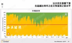 和关键词: 区块链技术在供应链金融中的应用