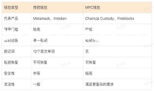 区块链游戏开发的应用正在改变传统游戏行业的运作方式。随着该技术的不断发展，越来越多的开发者和企业正在探索如何利用区块链的特性来提升游戏的安全性、数据透明度和玩家的参与感。以下是完整的内容介绍，其中涵盖了相关的关键词和潜在问题。

区块链游戏开发的未来：全新数字娱乐体验