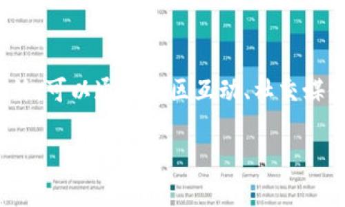 jiaoti区块链金融：合法性分析与未来展望/jiaoti
区块链金融, 合法性, 监管, 风险, 投资/guanjianci

随着科技的不断进步，尤其是区块链技术的兴起，金融领域正在经历深刻的变革。区块链金融作为新兴领域，受到了广泛的关注和讨论。然而，关于区块链金融的合法性问题，仍然是一个备受争议的话题。区块链金融是否违法，关键在于其具体的应用场景、相关法律法规的制定以及监管措施的到位。在本文中，我们将对这一问题进行详细探讨，并分析区块链金融的合法性、风险以及未来的展望。

区块链金融的定义与发展历程

首先，我们需要明确什么是区块链金融。区块链金融是指利用区块链技术实现的各种金融活动，包括但不限于数字货币、智能合约、去中心化金融(DeFi)等。区块链技术的去中心化特性和透明性，使得金融交易更加安全、高效。

区块链金融的起步可以追溯到比特币的诞生，之后，随着以太坊等平台的出现，智能合约概念的引入，区块链金融迅速发展。如今，DeFi项目层出不穷，传统金融机构也开始将区块链技术引入到自己的业务中，从而推动了金融的数字化进程。

区块链金融的合法性探讨

关于区块链金融的合法性，首先要考虑相关国家和地区的法律法规。不同国家对区块链金融的监管态度各不相同。例如，在美国，区块链金融在某些方面受到了监管机构的监管，如证券交易委员会(SEC)和商品期货交易委员会(CFTC)对数字货币和通证的定义及监管。而在中国，政府对加密货币的交易和ICO(首次代币发行)采取了严格禁令，而区块链技术本身并不违法，相关应用如数字货币的研究和区块链项目的开发仍在进行。

其次，区块链金融的合法性也取决于其具体的应用场景。例如，使用区块链技术进行证券的发行与交易、供应链金融、跨境支付等在合规的情况下是合法的。而像某些匿名性较强、缺乏监管的数字货币交易所，则可能涉及洗钱、欺诈等违法行为。

区块链金融的风险分析

尽管区块链金融前景广阔，但其参与者仍需充分认识到其中的风险。最主要的风险包括市场波动风险、法律风险和技术风险。

首先，市场波动风险是区块链金融产品通常具有高风险特性。比如，数字货币的价格波动极大，用户在投资时需谨慎。此外，区块链金融项目的基础技术也可能发生漏洞，导致资金损失，这种技术风险在过去的区块链项目中屡见不鲜。

其次，法律风险是由于不同地区对区块链金融的立法存在差异，可能会给参与者带来法律上的困扰。比如某些国家可能会因为缺乏合规措施而对投资者进行资质审查，一旦投资错位，可能会面临巨额损失。

因此，投资者在参与区块链金融时，必须对相关法律法规进行深入了解，并谨慎选择合规的项目。

区块链金融的行业监管现状

为了保护投资者权益以及维护金融市场的稳定，行业监管是不可或缺的。目前各国监管机构已经开始对区块链金融进行相应的立法和监管。例如，欧盟已经提出了对加密资产监管的框架，旨在为市场提供更加透明和安全的环境。

在中国，虽然对加密货币市场采取了严格的监管措施，但对于区块链技术本身的应用仍持积极态度。政府鼓励区块链技术的研发与应用，推动经济数字化转型。因此，有从事合法合规的区块链金融项目的企业依旧可以获益，并在合法框架下进行创新与发展。

区块链金融的未来展望

展望未来，区块链金融在技术不断发展、政策逐渐明确的背景下，将迎来新的机遇。随着各国对区块链技术的认知和研究不断加深，适应市场需求的区块链应用将不断涌现。

同时，合规的区块链金融产品将获得更多投资者的青睐。越来越多的传统金融机构也开始拥抱区块链技术，以求在数字化转型中获得竞争优势。此外，随着全球经济一体化进程的推进，跨境金融应用将成为区块链金融的重要发展方向之一。

常见问题解答

问题1：区块链金融的合规性如何确保？
确保区块链金融的合规性，首先需要了解相关法律法规。例如，在参与某个国家或地区的区块链金融活动之前，应对其金融监管政策有清晰的认识。参与者应充分了解政府对区块链的监管态度，确保自身活动不触犯当地法律。其次，开发团队应进行合规设计，确保在产品构建的每个环节均符合相关立法。此外，可以寻求法律顾问的建议，完善监管合规措施。

问题2：普通用户如何参与区块链金融？
普通用户若希望参与区块链金融，可以通过几个途径。最直接的方式是开设数字货币钱包，通过交易所购买核心加密货币。此外，用户也可参与基于区块链的应用项目，如DeFi平台、NFT市场等。在参与时，用户需确保选择合规的、信誉良好的平台，确保自身资金安全。同时，建议普通用户通过小额投资的方式进行尝试，逐步了解市场规则与风险。

问题3：区块链金融是否适合所有投资者？
区块链金融领域的风险较高，不适合所有投资者。对于风险承受能力较低的投资者，参与区块链金融可能导致较大资金损失。建议他们在决定投资之前，深入研究区块链技术及市场动态，确保充分了解其规律与风险。相较而言，具有一定金融知识背景，能够承受高风险的投资者，更适合进入这一新兴市场。

问题4：未来的区块链金融市场将如何发展？
未来，区块链金融市场有望在技术和应用创新的推动下实现快速发展。随着各国的法律法规日渐完善，传统金融与区块链金融的合作将越来越密切。去中心化金融（DeFi）将成为市场的新趋势，为用户提供更加丰富的金融服务。同时，随着用户对隐私保护与自主权益的关注，相关技术的研发也将进一步加速，为区块链金融注入新的活力。

问题5：如何识别区块链金融项目的合法性？
识别区块链金融项目的合法性可从几个方面入手。首先，查阅相关项目的白皮书，了解其核心理念与技术架构，并关注项目团队的背景与经验。其次，关注项目的合规性，查看是否满足相关监管要求。此外，可以通过社区互动、社交媒体等途径关注项目动态，获取其他用户的反馈与评价。最后，长期的市场观察能帮助你识别项目的真实潜力，减少投资风险。

总结而言，区块链金融作为一个新兴领域，正在不断挑战和推动传统金融体制的变革。未来,在合规与技术进步的推动下，其发展潜力依然巨大。करिएb