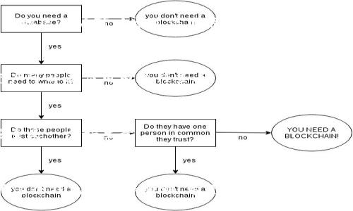   如何在 BitKeep 中充钱：详尽指南和操作步骤 / 

 guanjianci BitKeep, 充值, 加密钱包, 交易所, 数字货币 /guanjianci 

### 介绍

随着越来越多的人进入加密货币的世界，各种数字货币钱包应运而生。其中，**BitKeep** 是一款多链加密钱包，凭借其友好的用户界面和多样的功能，受到了广泛欢迎。当用户需要在 BitKeep 钱包中进行充值以便进行数字资产的交易或打算进行长期投资时，了解充钱的具体步骤显得尤为重要。

在这个指南中，我们将详细探讨如何在 BitKeep 中进行充值，包括所需的准备工作、不同的充值方式以及注意事项。同时，还会回答一些用户在使用 BitKeep 充值过程中常见的问题，帮助你更好地理解和使用这款钱包。

### 一、BitKeep 充钱的准备工作

在你开始充值之前，有几个准备步骤需要完成：

#### 1. 创建或导入比特币钱包

如果你没有 BitKeep 钱包，需要首先下载并安装应用。可以通过官方网站或各大应用商店进行下载。安装完成后，创建一个新的钱包，并妥善保管好你的私钥和助记词。若你已经拥有一个钱包，可以选择直接导入。

#### 2. 了解不同充值方式

在 BitKeep 中，用户可以通过多种方式进行充值，包括但不限于：

- **直接充值至钱包地址**
- **通过交易所购买数字货币并转账至 BitKeep**
- **信用卡或借记卡充值**（视地区而定）

了解这些选项将帮助你选择最适合自己的充值方式。

#### 3. 确认资产种类

由于 BitKeep 支持多种数字货币，你需要确认你要充值的资产类型。例如，ETH、BTC、USDT 等常见的加密货币都可以在 BitKeep 中进行存储和管理。

### 二、如何在 BitKeep 中进行充值

#### 1. 直接充值至钱包地址

这是最常见的充值方式。下面是操作步骤：

1. 打开 BitKeep 应用，登录你的账户。
2. 在主页上，找到并点击“资产”选项。
3. 选择你希望充值的资产，比如比特币（BTC）。
4. 系统会生成一个唯一的 QR 码和钱包地址，复制该地址。
5. 在其他钱包或交易所中进行转账，确保该地址是正确的。
6. 确认付款后，等待区块链的确认，这可能需要一些时间。

#### 2. 通过交易所购买数字货币

如果你没有任何数字货币，可以通过交易所进行购买，然后将其转账至 BitKeep：

1. 注册一个支持的交易所账户（例如 Binance、Huobi 等）。
2. 完成 KYC 认证（身份验证）。
3. 选择购买所需的数字货币，并选择你的支付方式（银行转账、信用卡等）。
4. 一旦购买成功，前往充值页面，选择提币，将 **BitKeep** 中生成的钱包地址粘贴到提币页面。
5. 确认提币，转账完成后，再次检查 BitKeep 是否收到资金。

#### 3. 使用信用卡或借记卡充值

如果你在支持此功能的国家或地区，可以直接通过信用卡进行充值。步骤如下：

1. 登录 BitKeep 钱包。
2. 在主页点击“充值”，选择信用卡选项。
3. 填写购买金额和卡信息，确认支付。
4. 根据提示完成支付，资金瞬间到达你的 BitKeep 账户。

### 三、注意事项

- **确认地址**：在进行任何转账前，务必确认您的钱包地址的准确性。错误的地址将导致资金无法找回。
- **费用**：不同的充值方式可能会有相应的手续费，根据你选择的方式而有所不同，确保了解相关费用。
- **网络拥堵**：在高峰时段，区块链网络可能会出现拥堵，导致到账时间延长。
- **选择合适的资产**：确保你选择的充值数字货币是 BitKeep 支持的资产列表中的。

### 常见问题

#### 问题1：BitKeep 充值需要多长时间？

充值到账时间与多种因素有关。通常来说，直接从其他钱包转账时，到账时间主要取决于区块链的处理速度，如果网络拥堵，可能会延迟。通过交易所充值的时间会更长，因为除了转账外，你还需要完成交易所的提币操作。

#### 问题2：如果充值失败，我该怎么办？

如果你在 BitKeep 充值过程中遇到问题，可以首先查看转账记录，确认是否在区块链网络上被确认。如果未被确认，通常需要等待。如果确认充钱失败，建议联系 BitKeep 的客服，提供相关的交易信息和账户信息。

#### 问题3：我可以向 BitKeep 充值法币吗？

目前，BitKeep 本身并不直接支持法币充钱，通常是在交易所进行法币的购买后，再将数字货币转至 BitKeep。然而，部分国家或地区用户可以通过信用卡直接进行充值，具体情况因地区而异。

#### 问题4：我可以充值哪些数字货币？

BitKeep 支持的数字货币种类繁多，包括但不限于比特币（BTC）、以太坊（ETH）、泰达币（USDT）、币安币（BNB）等。具体支持的资产可以在应用内进行查看。

#### 问题5：充值时有什么安全建议？

在充值时一定要保持警惕，确保你使用的是官方渠道。避免通过不明链接充值，以防诈骗。同时，设置双重验证（2FA）确保账户安全是一个好主意。

### 结语

充值到你的 BitKeep 钱包可以开启许多可能性，无论是投资、交易还是日常支付，理解这些基本步骤和注意事项将使你在使用这个钱包时更加顺利。希望本指南能够帮助你顺利完成充值操作，并享受数字货币的乐趣！