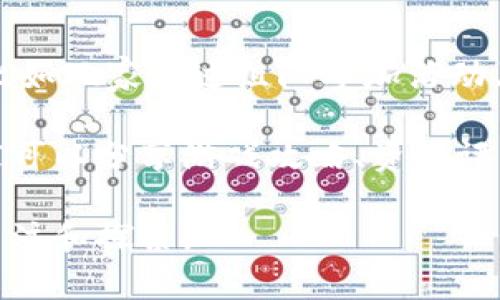 欧易区块链游戏在近年来迅速崛起，尤其是随着区块链技术的不断发展，越来越多的游戏开发者开始借助这一技术来构建游戏生态系统。以下是符合大众和的内容。

********探索欧易区块链游戏的世界：新时代游戏的未来/********

****guanjianci****区块链游戏, 欧易平台, NFT游戏, 去中心化, 游戏产业革命/****guanjianci****

在过去的十年中，游戏产业发生了翻天覆地的变化。传统游戏往往由开发商掌控，玩家的资产也难以转移或交易。而随着区块链游戏的兴起，游戏的玩法和经济模式都被重新定义。欧易（OKX）作为一个多元化的区块链游戏平台，它的影响力逐渐扩大，为用户提供了一系列与区块链相关的游戏和服务。

什么是区块链游戏？
区块链游戏是一种利用区块链技术来实现数字游戏的模型。这种游戏通常允许玩家拥有自己的虚拟资产，比如角色、装备或土地，这些资产可以在不同的游戏之间进行交易。不同于传统游戏中的虚拟物品，区块链游戏中的资产一般以NFT(非同质化代币)的形式存在，确保了它们的唯一性和可验证性。

通过去中心化的方式，玩家能够直接在区块链网络上进行交易，避免了对中央服务器的依赖。这样不仅保护了玩家的资产，还增强了游戏的公平性和透明度。而且，随着越来越多的玩家关注这一新兴领域，区块链游戏的市场潜力也在不断上升。

欧易平台的特点与优势
作为全球领先的数字资产交易平台之一，欧易不仅仅提供虚拟货币的交易，还致力于推广区块链技术和应用。随着其游戏生态的建立，欧易也为玩家和开发者创造了许多机会。

欧易平台的特点之一是其用户友好的界面，简单易懂的操作使得新手也能快速上手。此外，欧易还与多个优秀的游戏开发团队合作，推出一系列NFT游戏，让玩家可以在平台上轻松获得和交易游戏资产。

另外，欧易还通过其强大的社区支持，为游戏玩家和开发者提供了一个交流的平台。社区中的项目讨论和玩家反馈可以快速反馈到开发者那里，促进游戏的持续改进。

区块链游戏如何改变游戏产业？
区块链游戏的兴起为游戏产业带来了革命性的变革。首先，玩家终于能够真正拥有自己的游戏资产，而不是单纯的借用。比如，在传统游戏中，玩家很难转售或迁移他们的角色和物品，而在区块链游戏中，这些资产可以在多个平台间自由流通。

其次，区块链游戏往往采用脱中心化的方式，确保了游戏玩法的公平性。游戏的规则和经济模型一般都会在链上公开，任何人都可以审查和验证。这样的透明度有助于消除玩家对游戏开发者的不信任，从而提升玩家的参与感和忠诚度。

最后，区块链游戏为游戏开发者提供了新的收益模式。开发者可以通过售卖游戏内的资产、运营交易市场以及提供额外的附加服务等方式获得盈利。这也推动了更多创新性游戏的涌现，丰富了整个游戏市场。

欧易区块链游戏的类型
在欧易平台，不同类型的区块链游戏层出不穷，涵盖了多个游戏类型，例如角色扮演游戏、策略游戏、卡牌游戏等。以下是几种主要类型：

1. **角色扮演游戏（RPG）**: 这种类型的游戏允许玩家创建角色，并在一个虚拟的世界中进行冒险。玩家可以通过完成任务和战斗来升级角色，获取更多的NFT物品和资产。

2. **策略游戏**: 玩家需要使用智慧和策略来达成目标。这类游戏通常要求玩家进行资源管理和战术部署，给与玩家更多的自由度和选择权。

3. **模拟游戏**: 这种游戏通常模拟现实生活中的活动，比如城市建设、经营农场等，玩家可以通过交易虚拟财产来推动游戏进程。

4. **卡牌游戏**: 玩家收集和构建卡组，通过战斗来竞争。由于卡牌可以是strongNFT/strong形式，玩家能够通过交易实现盈利。

用户如何参与欧易区块链游戏？
用户参与欧易区块链游戏的步骤其实非常简单。首先，玩家需要在欧易平台注册一个账户。在注册过程中，需要提供一些基本信息，确保用户的安全与隐私。完成注册后，玩家可以选择充值，购买虚拟货币用于游戏。这一过程也可以通过现有的法币交易来实现。

一旦账户充值完成，用户可以浏览欧易平台上提供的各种游戏选项，选择自己感兴趣的游戏进行体验。需要注意的是，一些热门游戏可能会有较高的入场门槛，玩家需提前了解游戏内经济环境以及独特的规则机制。

游戏玩法上，玩家可以通过参与活动、战斗、交易等方式来获取游戏资产和NFT，这些资产可以游戏外的市场上进行交易和出售。这样，玩家不仅可以享受到游戏乐趣，还可以通过游戏实现收益。

未来区块链游戏的发展趋势
随着区块链技术的不断发展，未来的区块链游戏将会更加成熟和多样化。以下是一些可能的发展趋势：

1. **更高的游戏质量**: 随着技术进步和资金投入的增加，区块链游戏的画面质量、音效和故事情节都将得到显著提升，吸引更多的玩家参与。

2. **增强的社区互动**: 游戏开发者和玩家之间的互动将更加频繁，社区将成为游戏发展的核心推动力，玩家的反馈和建议将会对游戏方向产生直接影响。

3. **跨游戏互操作性**: 不同游戏之间的资产和角色互通，将会为玩家提供更多的可能性，这样一来，玩家可以在多个游戏中使用相同的资产。

4. **多元化的收入模式**: 未来的区块链游戏可能会引入更多的盈利方式，比如通过玩家的行为数据、社交互动等产生的价值。

5. **与现实世界结合**: 区块链游戏将逐渐与现实世界相结合，出现更多的合作与联动，推动数字化与实体经济的深度融合。

可能的相关问题：

h41. 如何识别可信的区块链游戏项目？/h4
随着区块链游戏的快速增长，市场中充斥着各种各样的项目，玩家需要具备一定的鉴别能力，以避免陷入骗局。首先，一定要查看游戏团队的背景和项目白皮书，了解其发展方向和技术细节。其次，参考用户评论和社交媒体上的意见，特别是在游戏论坛和社区中，用户的反馈能够反映出项目的真实情况。

还可以关注项目是否合作较大知名区块链平台或公司的资源，因为这在一定程度上可以增加项目的可信度。最后，切勿投入超过自己承受范围的金钱，避免因跟风而造成损失。

h42. 区块链游戏能否能够取代传统游戏？/h4
虽然区块链游戏提供了全新的体验与业务模式，但取代传统游戏的可能性尚不确定。由于区块链游戏在技术、经济模型和玩家体验上，依然存在一些缺陷，例如高额的交易费用和复杂的操作流程。而传统游戏则凭借成熟的商业模式、庞大的用户基础和内容丰富性，依然占据市场的主导地位。

然而，区块链游戏对于部分核心玩家而言具有吸引力，尤其是那些追求资产交易、虚拟经济的人。这类用户群体的增长可能促使传统游戏开发者逐渐改进游戏机制，引入区块链元素，这种双向融合将不可避免地影响未来的游戏市场。

h43. 如何安全地存储和管理游戏中的资产？/h4
在区块链游戏中，资产是以NFT的形式存在，而这些资产的安全存储尤为重要。建议玩家使用硬件钱包，这是存储加密货币资产最安全的方式。硬件钱包可以有效防止黑客入侵和网络攻击，因此能够更好地保护玩家的资产。

此外，确保定期备份私人密钥并妥善保存，不要与他人分享。定期更新软件及安全补丁也是预防被攻击的一个重要措施。玩家应始终保持警惕，不随便点击来自不明来源的链接或是下载未知软件，避免上当受骗。

h44. 在欧易平台参与区块链游戏的收益有哪些？/h4
参与欧易区块链游戏的收益主要传统模式和新兴模式结合，玩家可以通过完成游戏任务、战斗、交易等不同方式获取收益。首先，玩家可以通过完成任务获取额外的NFT物品，这些物品可以在市场上出售赚取收益。

其次，玩家参与游戏内经济也能产生额外的回报，玩家可以通过交易赚取差价。在游戏内购买低估的资产，待其增值后出售是常见的策略。此外，一些游戏可能还会提供收益分成或奖励机制，鼓励玩家持有和使用游戏资产。

h45. 区块链游戏的社交属性表现如何？/h4
传统游戏通常将社交属性视为一种附加功能，但区块链游戏的社交属性则显得尤为突出。这是因为区块链游戏常常伴随着社区的形成，比如玩家通过组队参加活动、共同征战、交易资产等能够极大增强玩家的归属感和参与感。

另外，区块链游戏中的资产交易和交流行为，不仅让玩家之间建立了合作与竞争关系，还推动社区的自我管理与发展。通过社交平台，玩家可以分享游戏攻略、资产评估等信息，进一步提升用户的参与度与粘性。

总体来看，区块链游戏正在为游戏产业带来新的生机，开发者、平台及玩家都能从中探寻到全新的发展机会。在未来，这一领域仍然值得关注和探索。