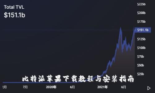 比特派苹果下载教程与安装指南