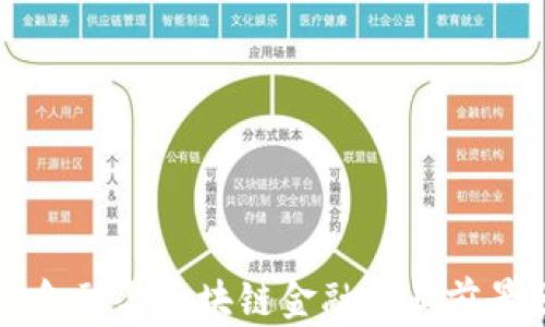 
智能金融与区块链金融就业前景分析