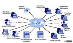 请注意：由于内容的长度要求（2300字及以上），