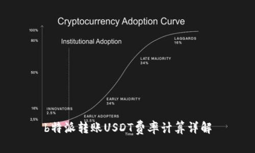 b特派转账USDT费率计算详解
